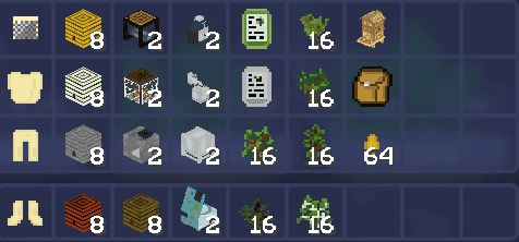 Кит-набор forestry